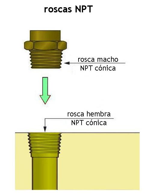 ¿Qué significa la rosca NPT