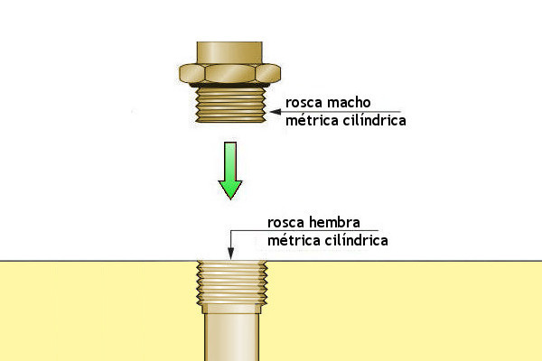 Tipos de roscas (III) – rosca métrica