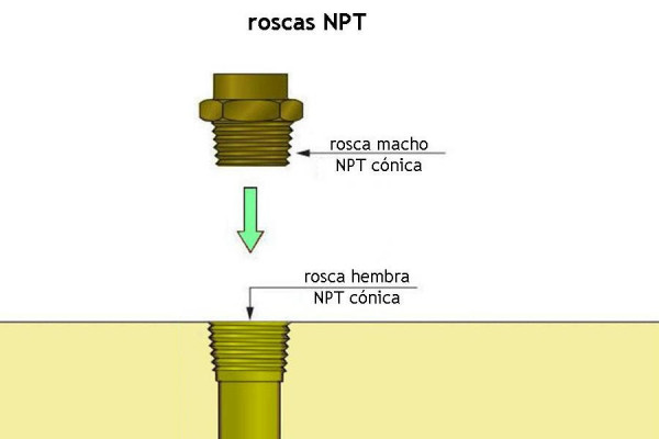 Tipos de roscas (II): roscas NPT